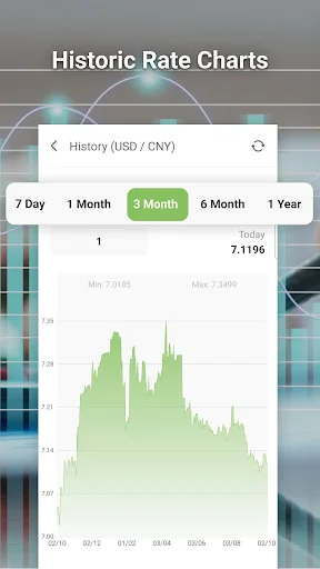 ดาวน์โหลด Currency Converter ล่าสุด – แปลงสกุลเงินทั่วโลกฟรี - Screenshot 5